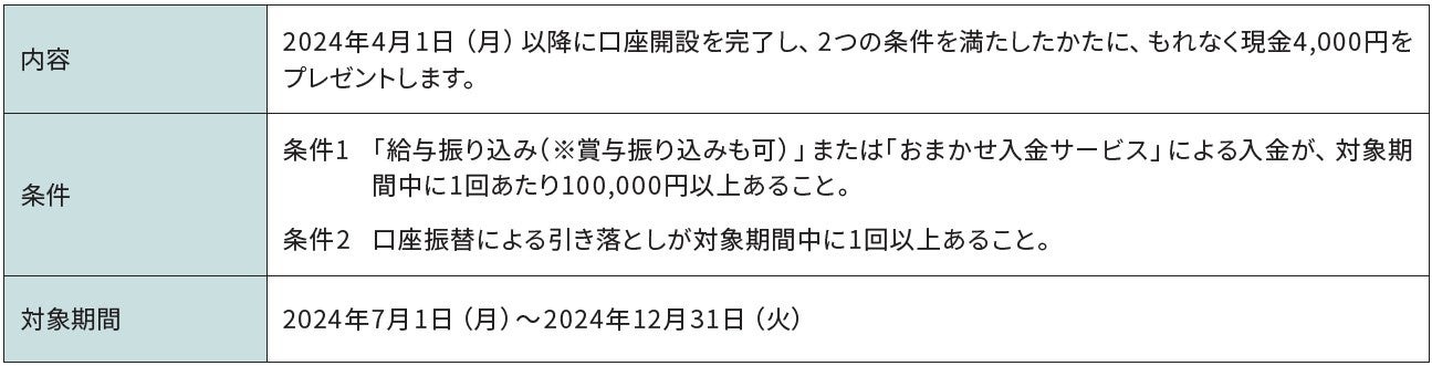 【大和コネクト証券】サービス開始から4周年　～記念キャンペーンを開催！～