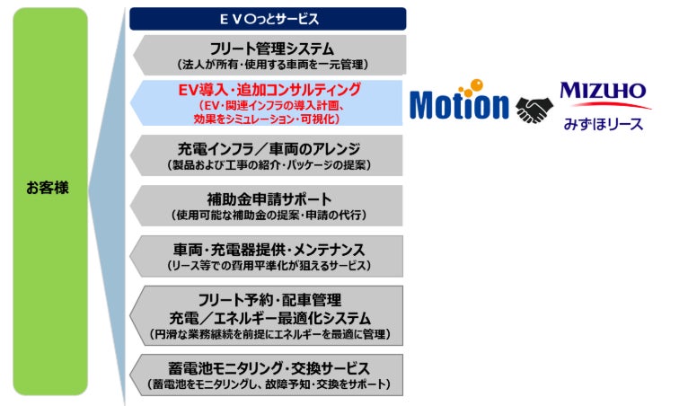 ＴＯＫＹＵ　ＰＯＩＮＴが貯まる東急カードの家賃保証「あんしんＱ－Ｒｅｎｔ」を開始