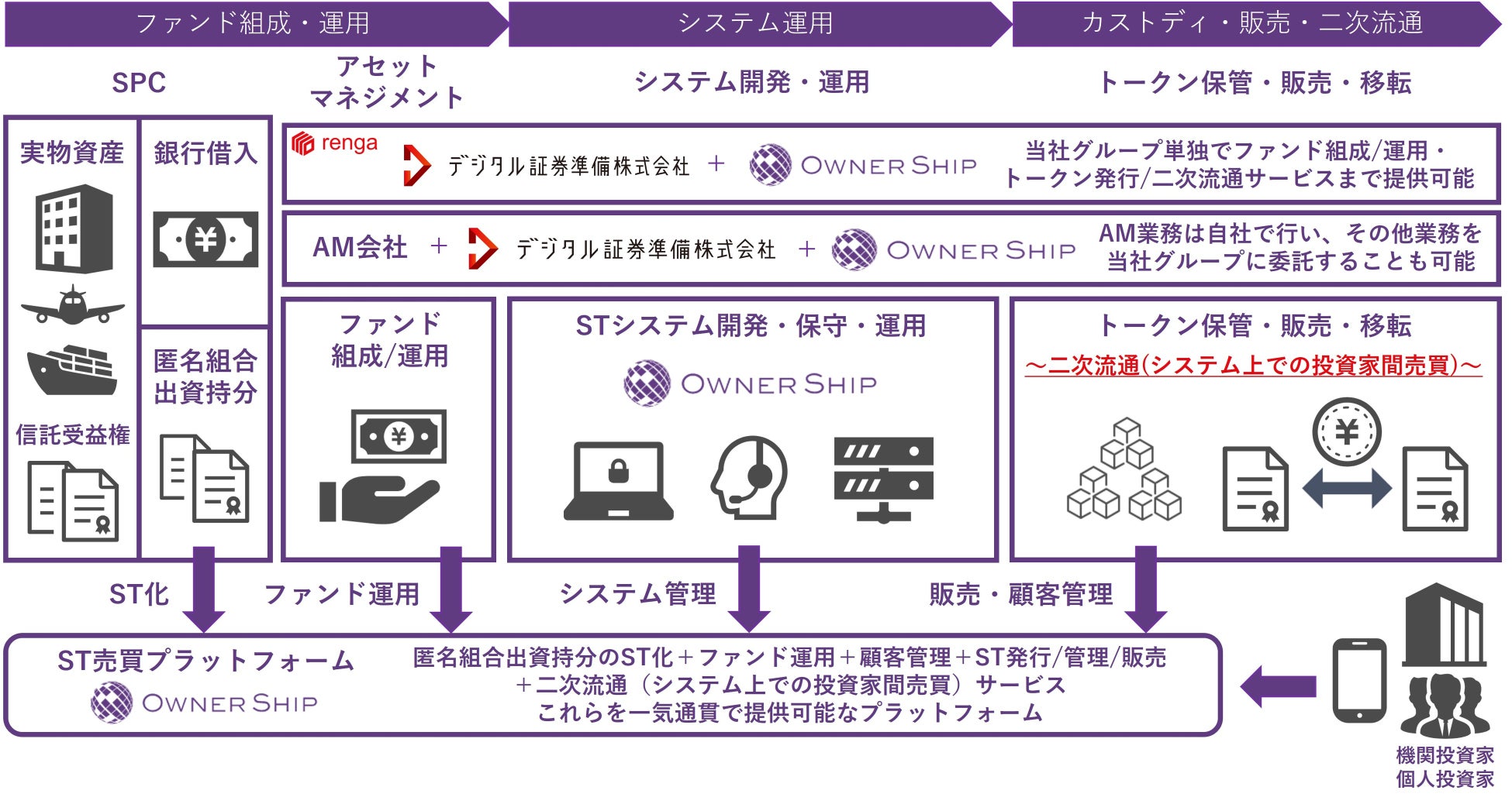 保険見直し本舗の新たなスタートを記念して3か月連続Wチャンスキャンペーンを開催！「保険見直し本舗」でご相談いただいたすべての方にチャンス！