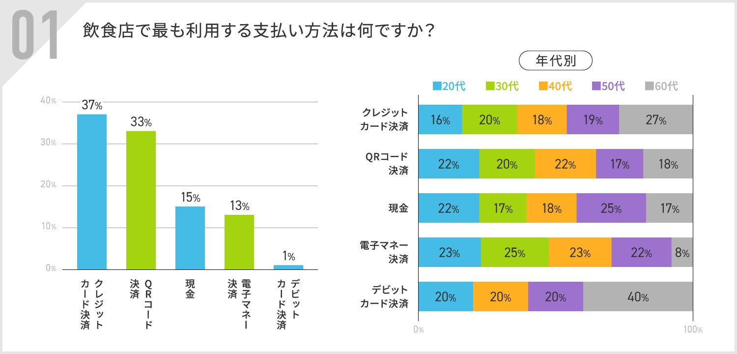 TABETE提携クレジットカード「TABETEカード」を、オリコと連携し7月10日(水)より発行開始。初回特典として発行者全員にTABETEポイントをプレゼント。