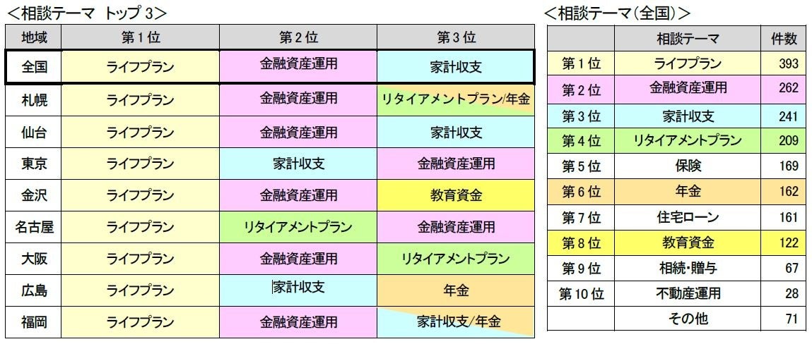 保険代理店事業 NEXUS、名古屋にサテライトオフィスを開設！