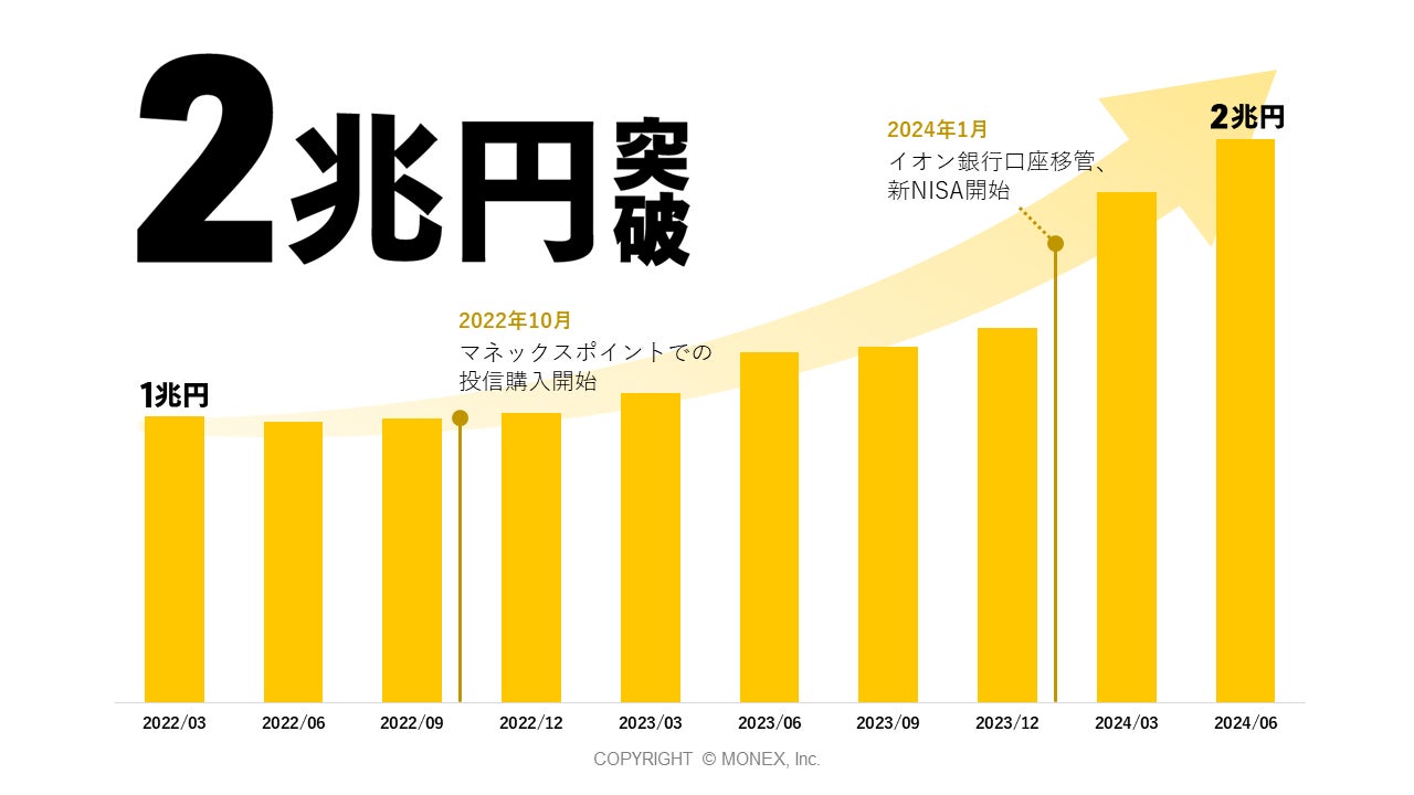 【暗号資産取引所のOKCoinJapan】預けて増やす！SUI 「5日間・年率88.88%」 Flash Deal