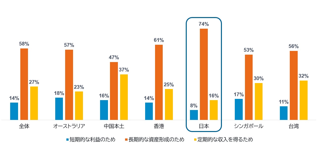 あいちフィナンシャルグループの新入行員に向けて、看護師による教育研修を実施しました