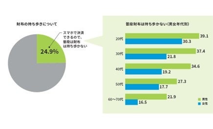 新NISA制度開始後初の調査、総合満足度は全ての部門で過去最高【J.D. パワー 2024年個人資産運用顧客満足度調査℠】