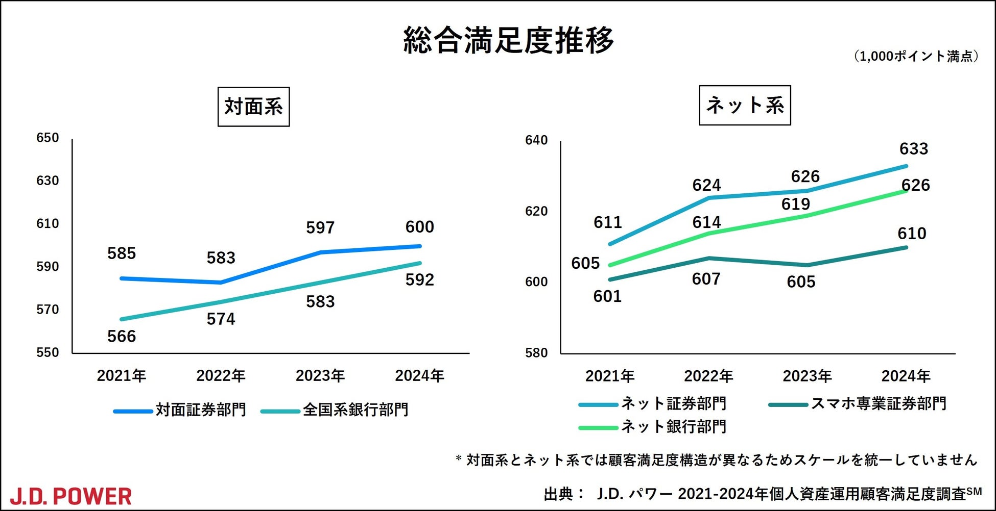 メットライフ生命、「全国47都道府県大調査2024」の結果を発表社会情勢の変化と将来への備えについて全国約1万4,000人を調査