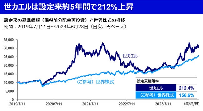 オルタナティブ投資プラットフォーム「オルタナバンク」、『【超短期】投資家還元ファンドID730』を公開