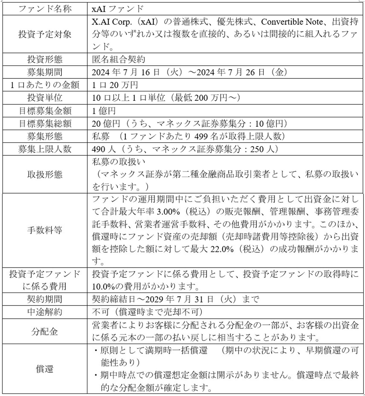 来店型保険ショップ『保険クリニック®』直営店にてブライダル事業の株式会社エスクリと提携