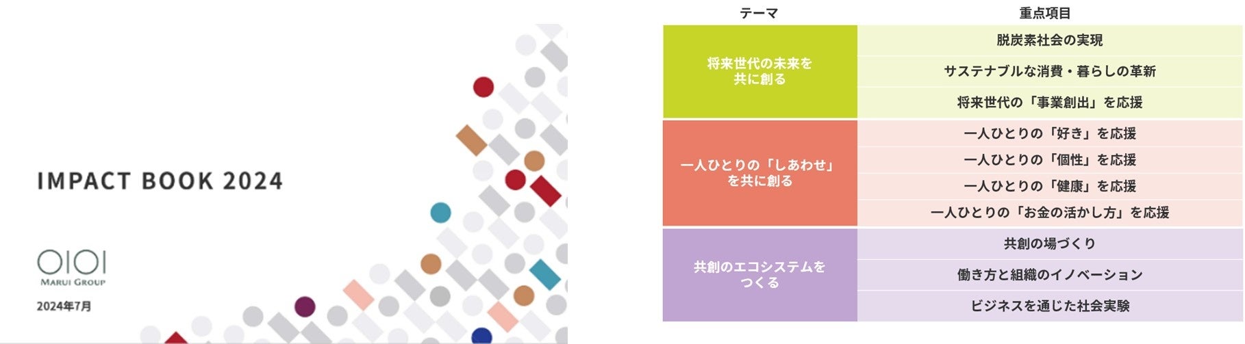 大和財託　紀陽銀行とコミットメントライン契約を締結