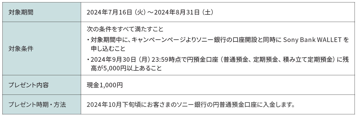 【B/43 リリース3周年】約7割のユーザーがB/43利用による節約効果を実感。月平均12,809円の節約効果、年15万円以上の節約につながる可能性