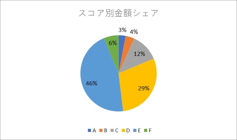 ビットトレード、1万円分のAmazonギフトカードが当たる！【BitTrade×Solarコラボ】フォロー＆RPキャンペーン実施