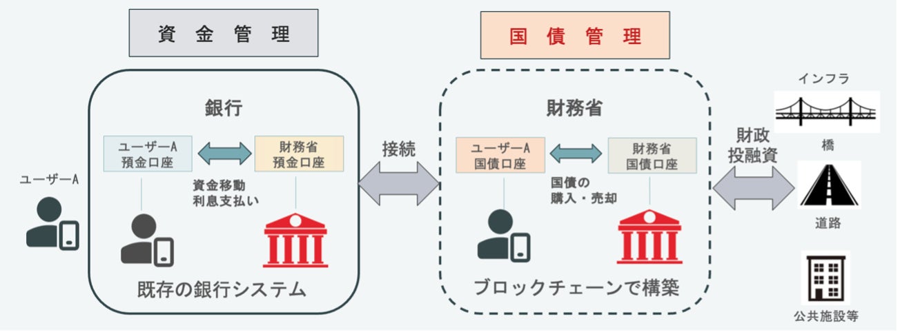 土砂災害リスクを対象とした確率論的PML評価手法を開発