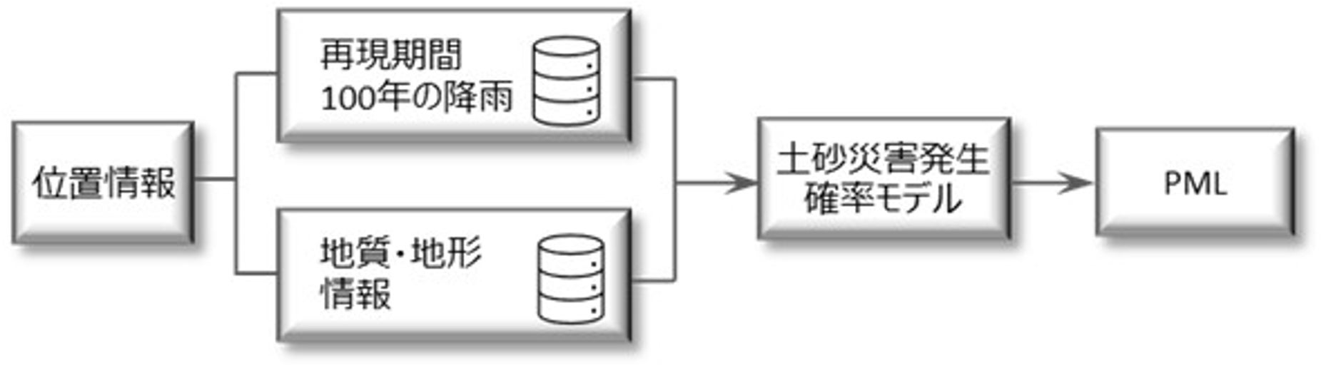 ソラミツ、パラオのブロックチェーン貯蓄国債システム実証事業　　及び パプア・ニューギニアのCBDC実証実験開始開始