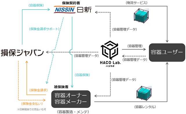 小型衛星の通信喪失リスクに備えるソリューションの提供に向けてＳＯＭＰＯとANT61が協業検討開始