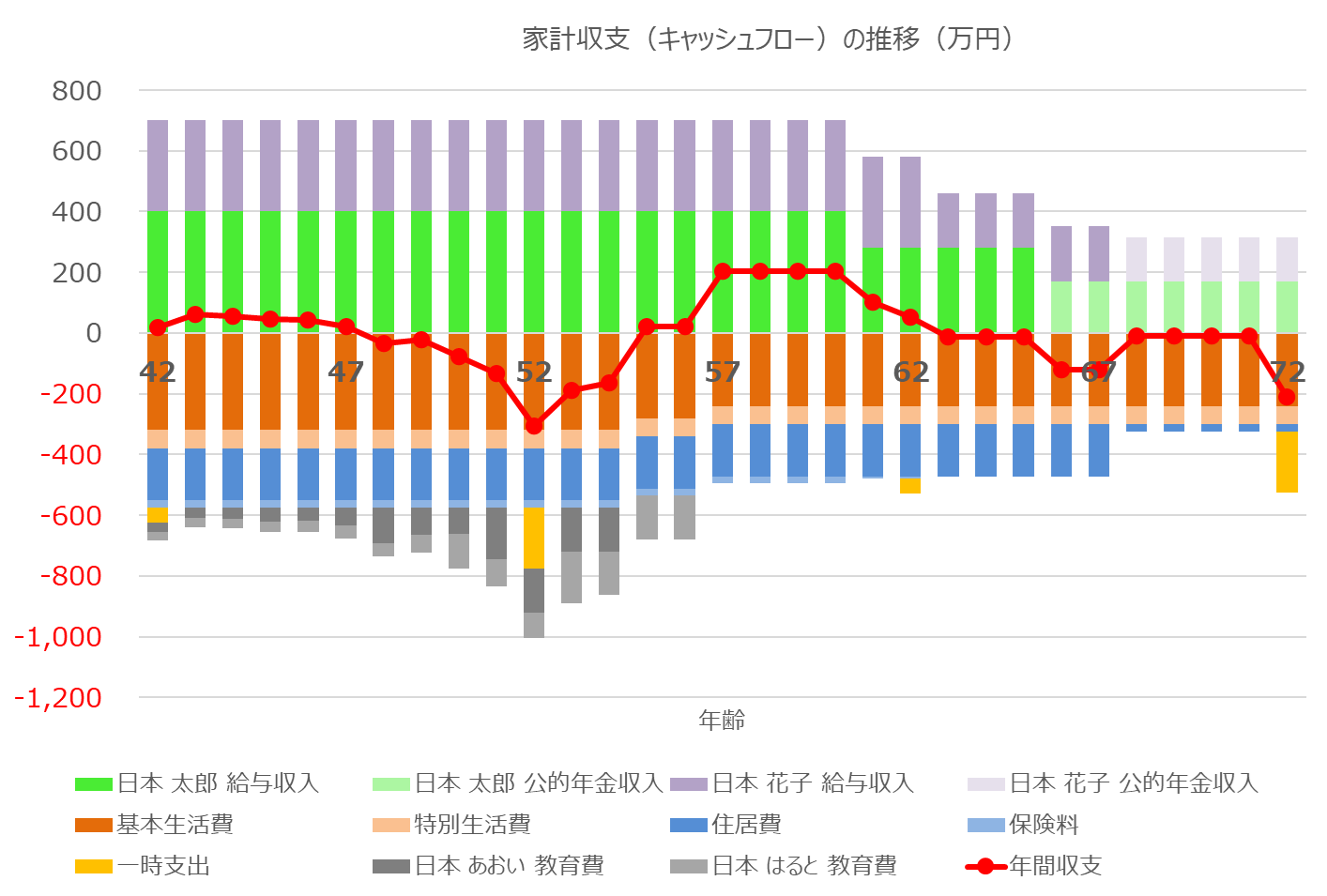 小中学生向け金融経済教育セミナーを全国5都市で開催、親子432名が参加