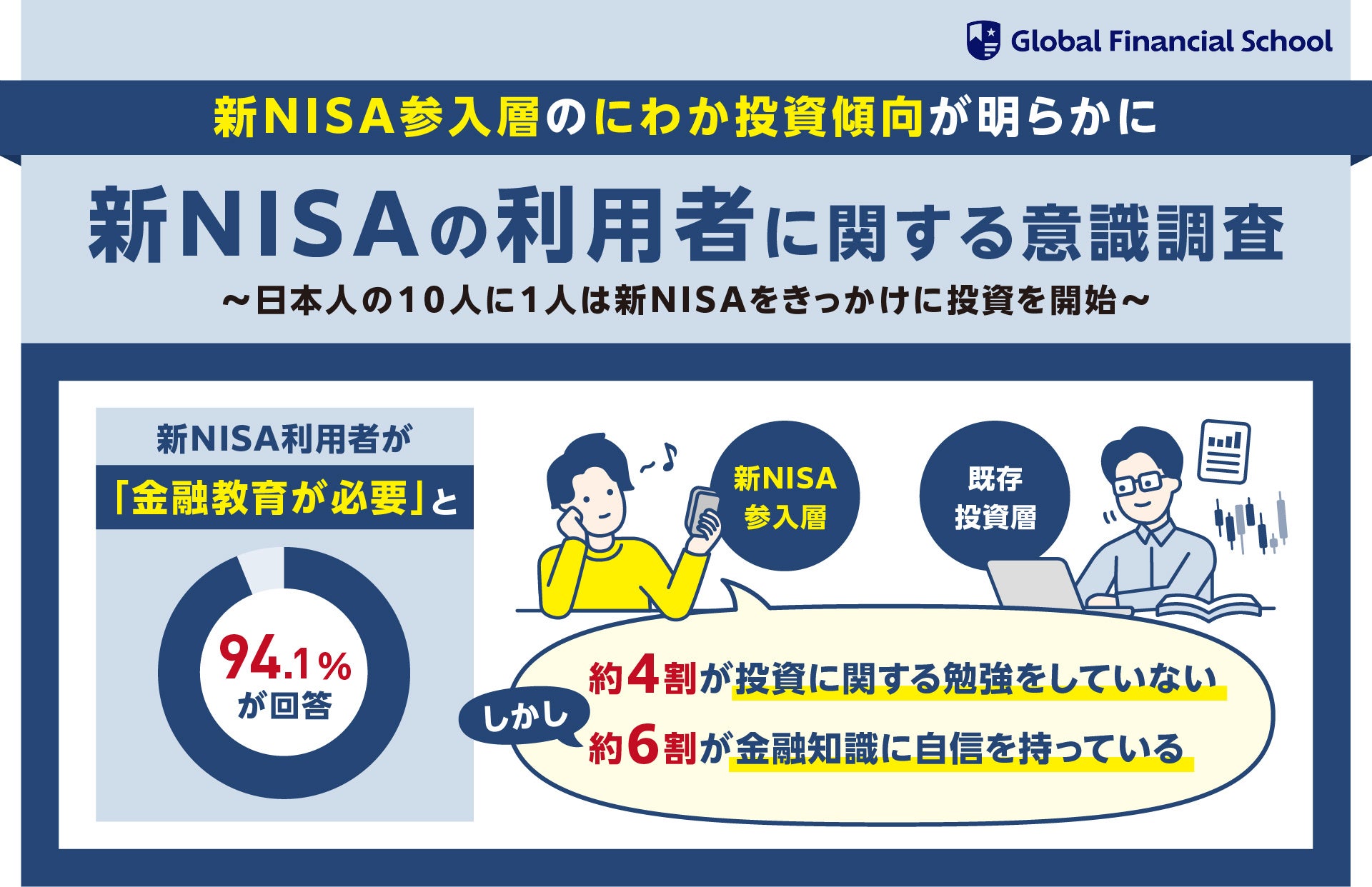 ＜国内外旅行におけるお金に関する意識調査＞ 旅行時のお金の使い方にみる「世代間ギャップ」