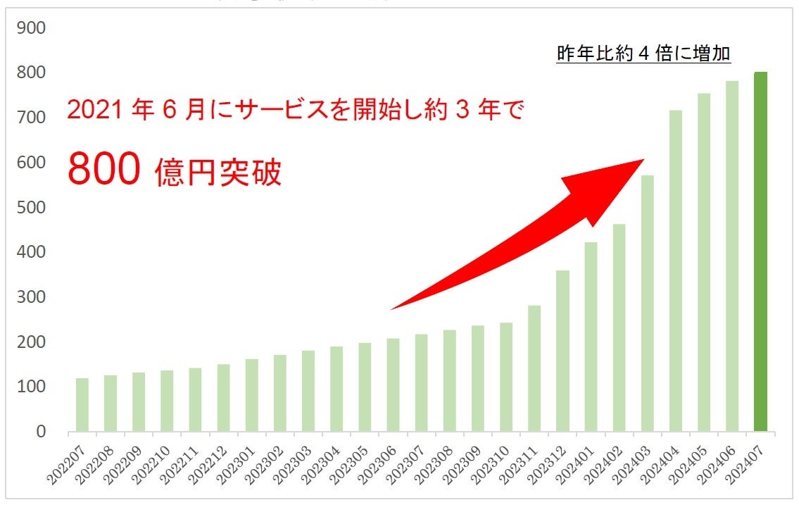 Trust株式会社、システム開発×AIサービス「Trust TLanP」の提供を開始：レガシーシステムのモダナイゼーションを支援