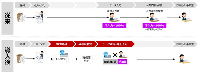 伝統を次世代へとつなぐ、手仕事・フルオーダーメイドの洋傘メーカーを応援 投資型クラウドファンディング「Sony Bank GATE」　新規ファンド募集（7月22日募集開始）