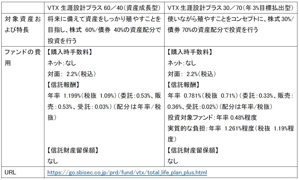 投資信託の預り残高15兆円突破のお知らせ