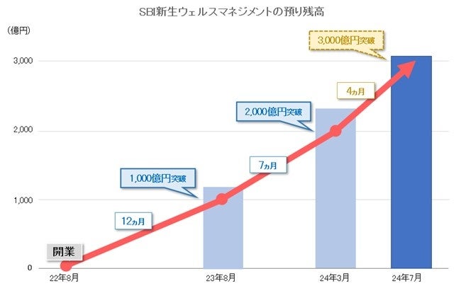 企業向けに「リスクマネジメントと損害保険」を作成