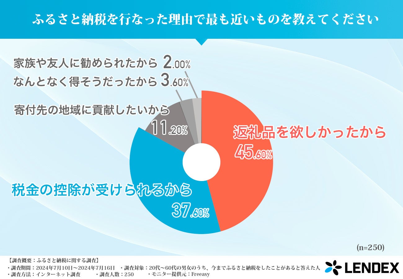 新NISAの認知・活用事情 ～新NISAの活用は世間の“常識”か？～