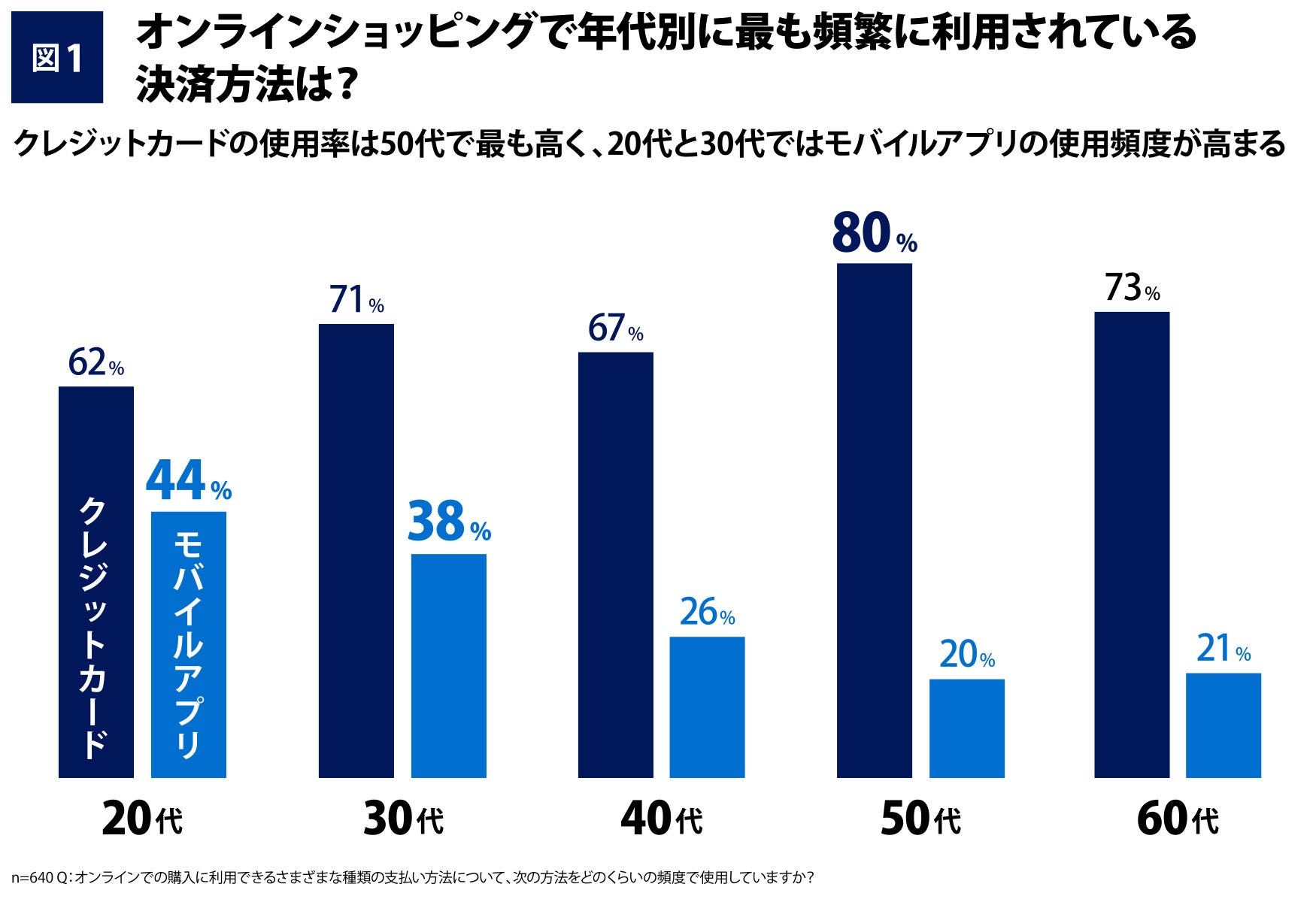 中学生から始める投資体験！～金融経済教育を踏まえた未成年者の口座申込年齢引き下げについて～