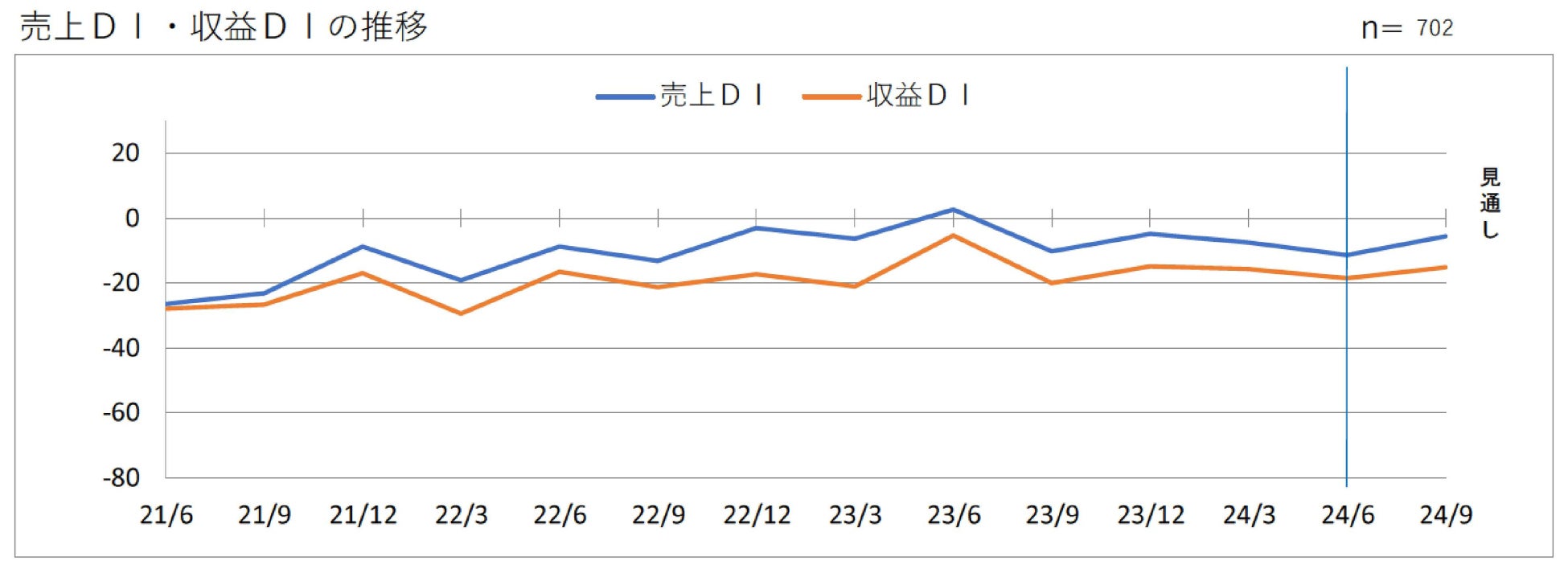 不動産クラウドファンディングLSEED＃4　募集総額276.8％の2,660万円応募　～応募開始1分で100％達成～