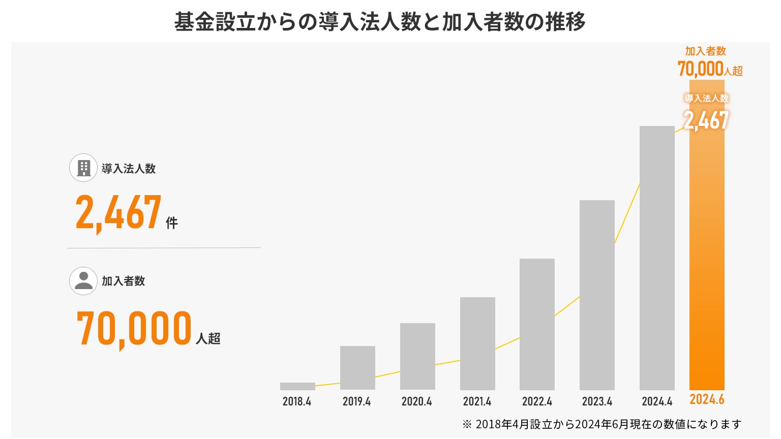 0歳から加入できる医療総合保険でお子様とそのご家族をサポート　ファミリアがAIG損害保険株式会社と代理店委託契約を締結　新規ご契約でオリジナルのポーチをプレゼント