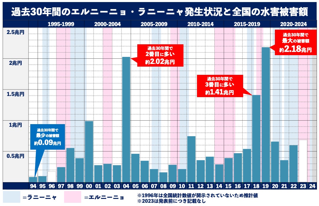 FWD生命、学生たちが子ども虐待防止に取り組む「学生によるオレンジリボン運動2024」をサポート