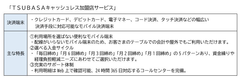 不動産クラファン「利回りくん」、 保護犬・猫共生型グループホーム『わおん四街道』を７/30（火）より募集開始！