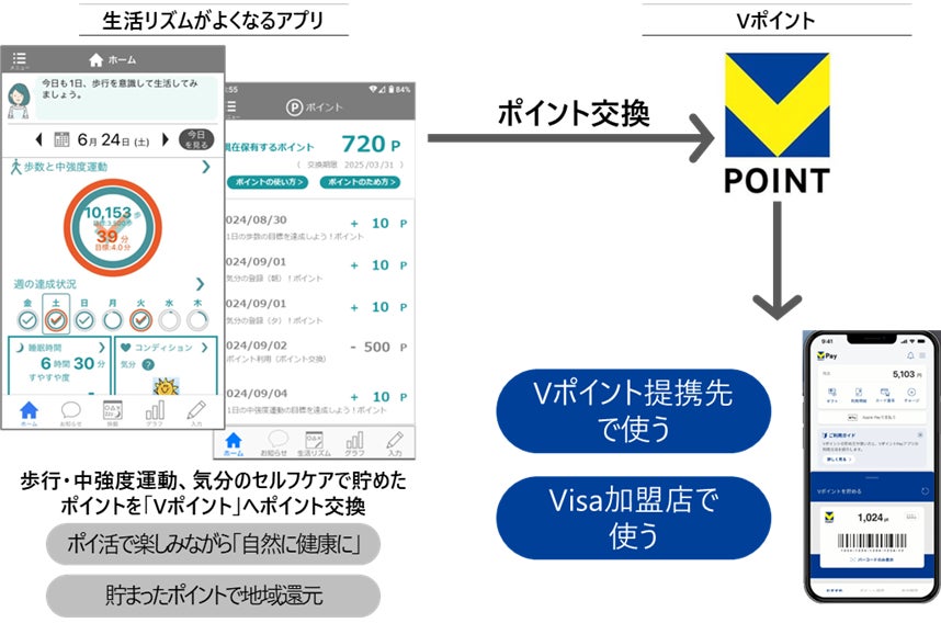 取引信用保険専門保険仲立人 クレジットヒルズ、革新的な無料ポートフォリオ分析サービスを開始