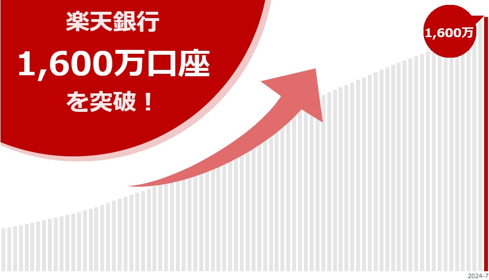 2024年度JCSI（日本版顧客満足度指数）調査　「証券業種」顧客満足第1位獲得のお知らせ