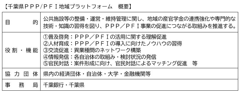 ファイナンスアイ、個人や起業家・中小企業の経営者向けに月額５万円から始められる『サブスクM&A』を提供開始。