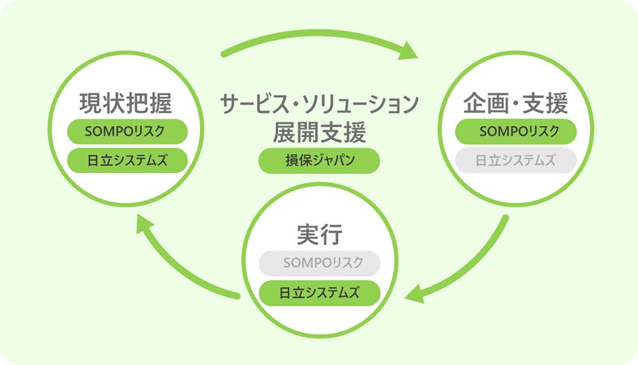 みらいバンク、住宅ローン仮審査申込受付額が300億円を突破