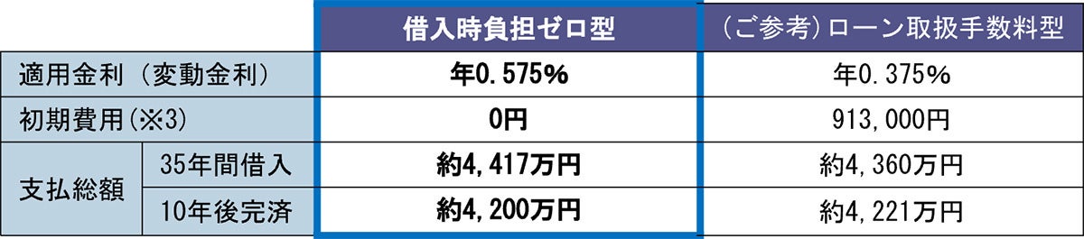 損害保険ジャパン、ＳＯＭＰＯリスクマネジメント、日立システムズがお客さまのカーボンニュートラル推進をサポートするエコシステムの構築をめざした業務提携を開始