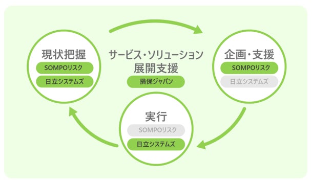 【初めてのキャッシュレス利用は18歳以下の学生層が最多】初めてのキャッシュレス決済利用状況、調査データを公開