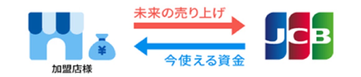 リアルクオリティ　旅館特化型ファンド
「RQ旅館再生ファンド投資事業有限責任組合」の三次募集完了