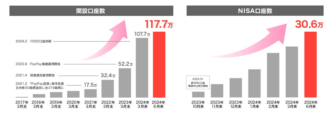 Sui、グローバルカンファレンス「WebX」のプラチナスポンサーに決定