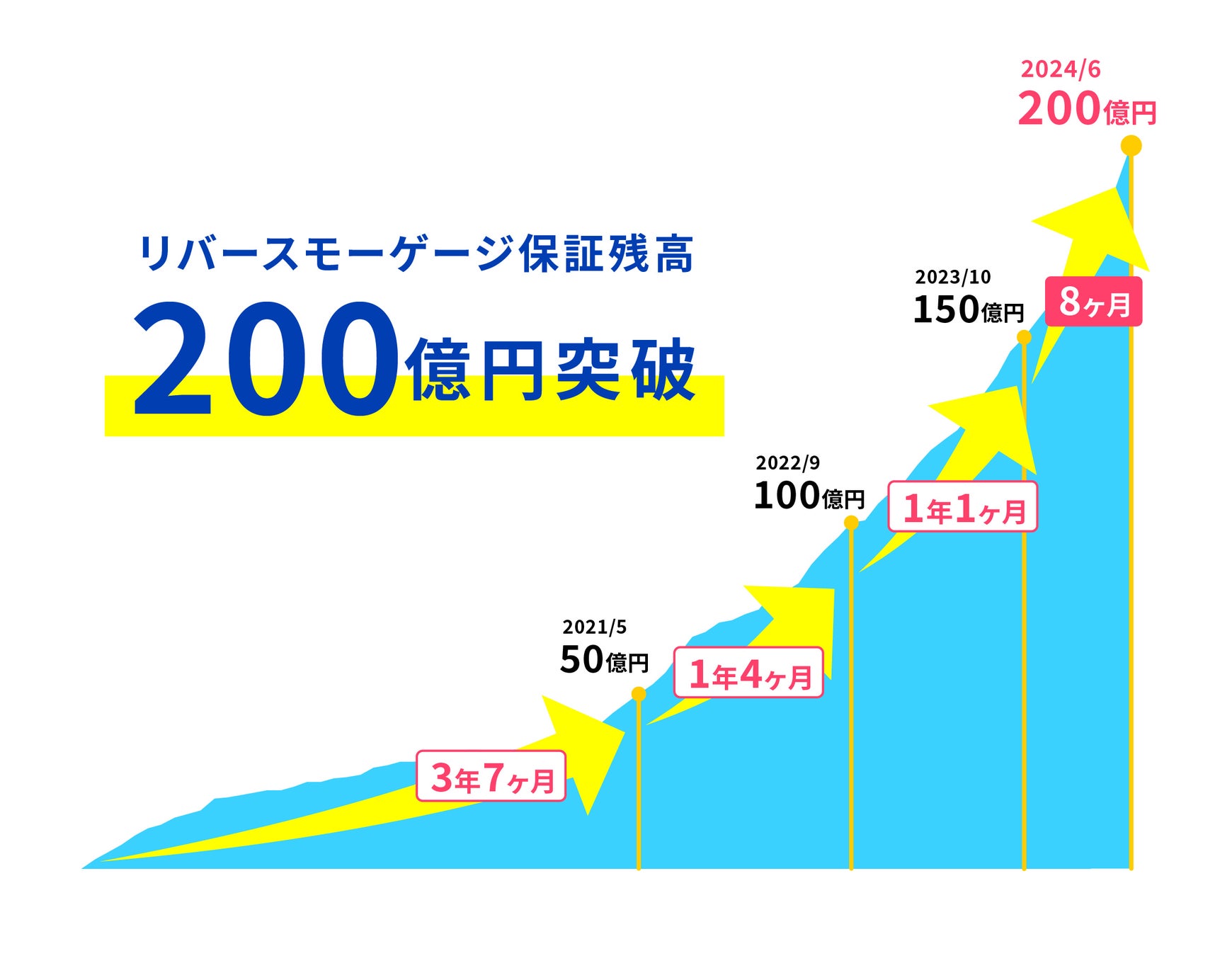 LINE公式アカウント開設記念キャンペーン　　　　　　　　　　　　～抽選で最大50,000円分のデジタルギフトが当たる！～