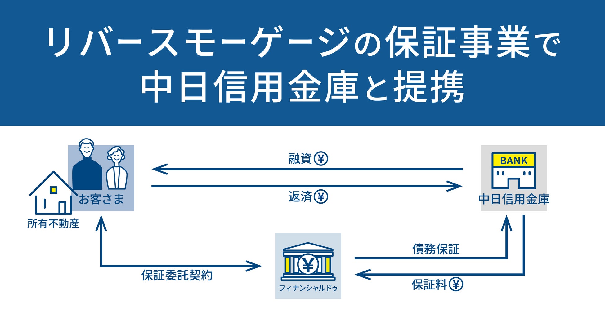 「防災・減災」を普及啓発する参加型イベント「もしもFES渋谷2024」　開催