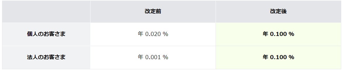 「PayPay資産運用」で「LOSA 投資の王道つみたてキャンペーン」を開催