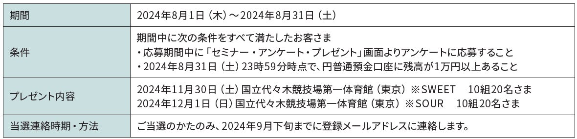 これまでに延べ8,801人の子どもたちが参加！こどもエコクラブとの共創による、防災・減災プログラム「みんなでBosai×Eco　CAMP」を実施