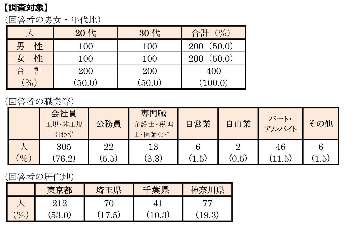 【セゾン投信】カードゲームで楽しく学ぶ金融教育