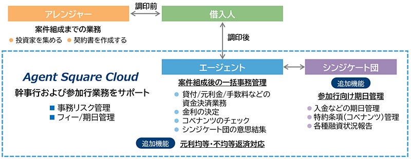 「九州ば元気にするバイ！カード」 登場！