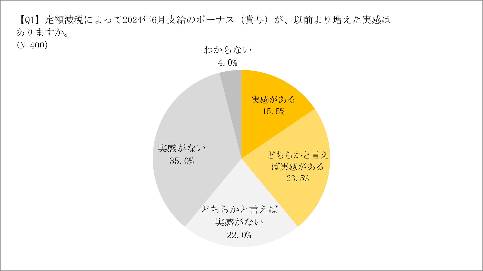 SBIグループによる「オルタナティブ投資の民主化」商品の第1弾　「SBI-Manリキッド・トレンド・ファンド」　SBI証券での募集取り扱い開始のお知らせ