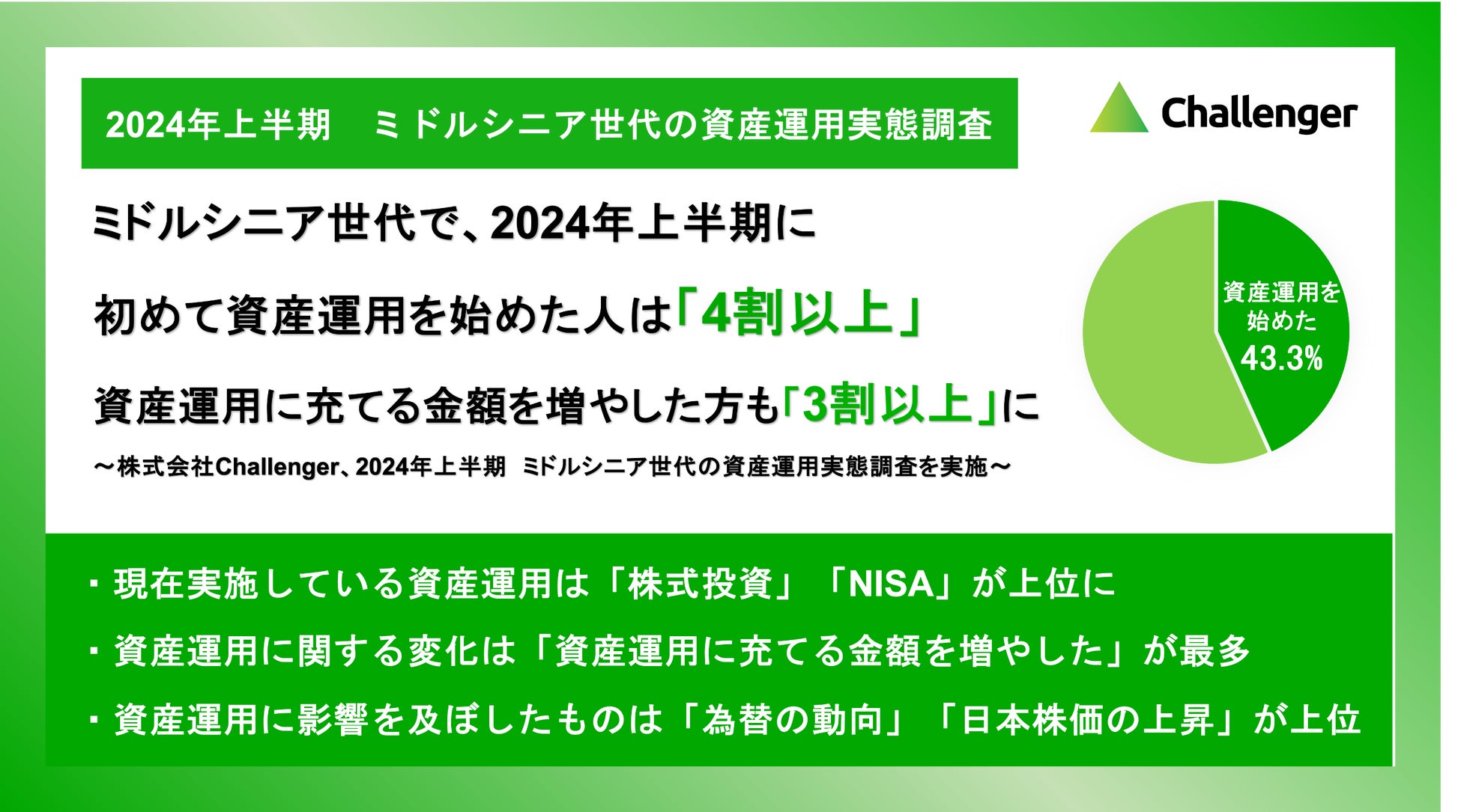 ベター・プレイス、東邦銀行と業務提携。企業年金制度「はぐくみ企業年金」の新規顧客拡大へ