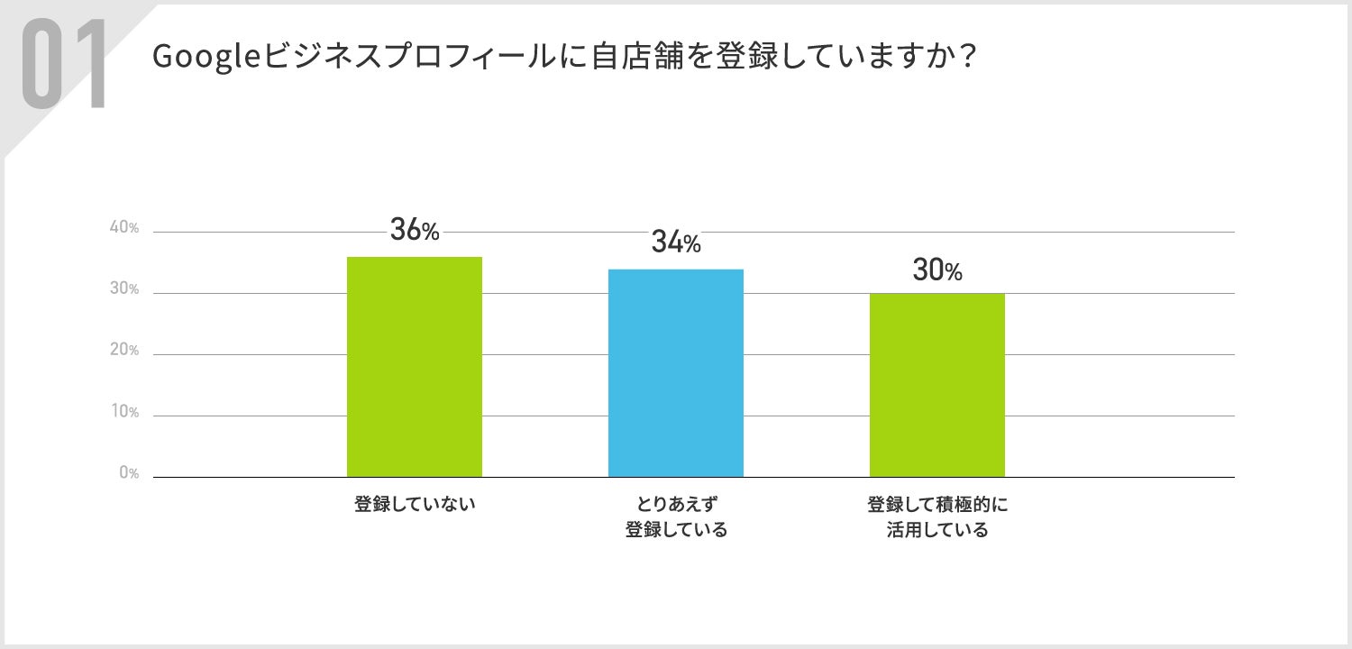 【本物志向の投資実践スキルを身につけたいあなたへ】投資スクール「まねびば」、新規講座の受講者募集開始！