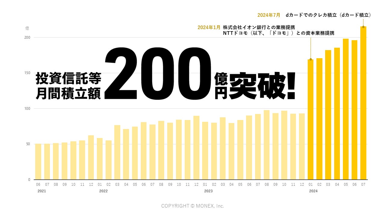 Japan Asset Management、投資一任型運用サービス「Profolio（プロフォリオ）」を開始