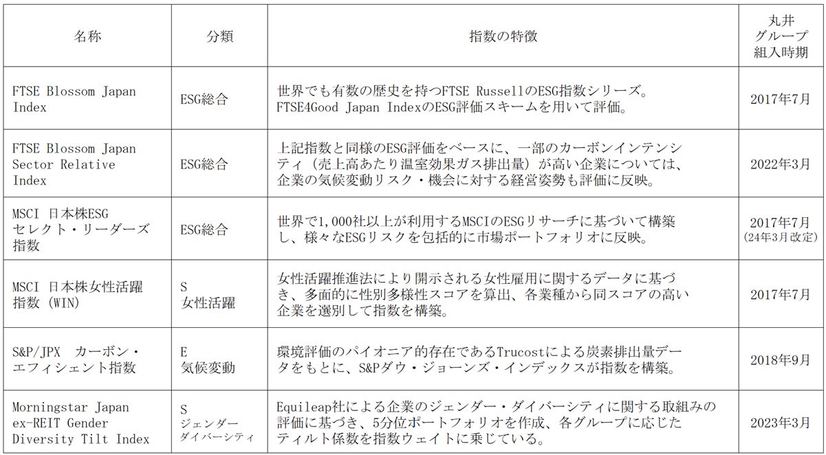 Global X Japan 株式会社　ETF商品のTVCMを放送開始 ～ Have a good X day. ～ ～ 革新的な半導体ETF投資をあなたに。～