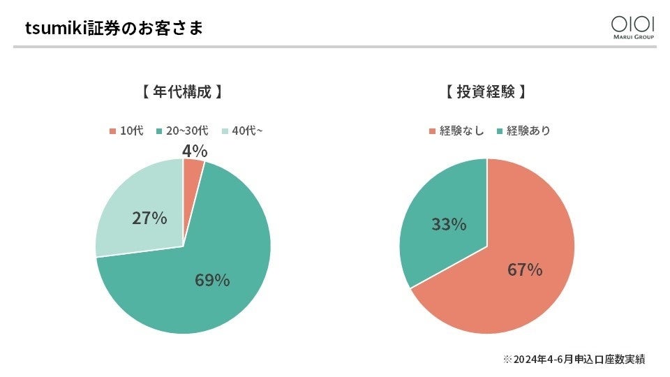 【専業主婦・主夫100名に聞いた】お金に困った時の借り入れ先や金額について調査