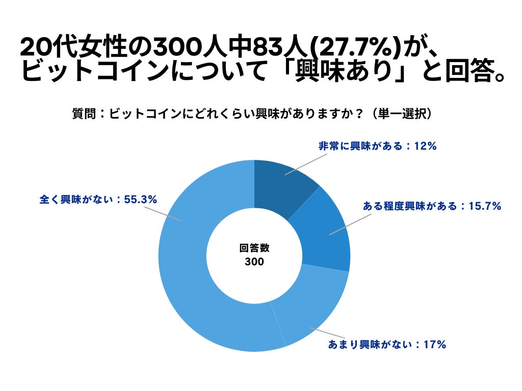 【50人調査】SBI FXトレードに関するアンケート調査